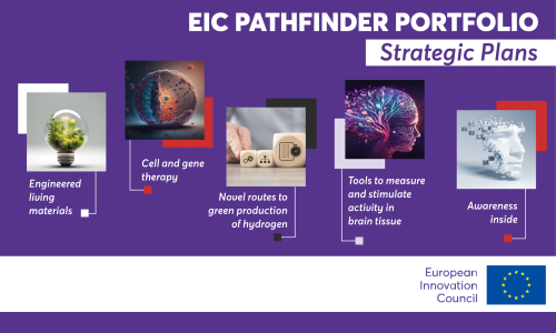 EMERGE highlighted by EIC Programme Managers in strategic plans for the first Pathfinder challenge portfolios